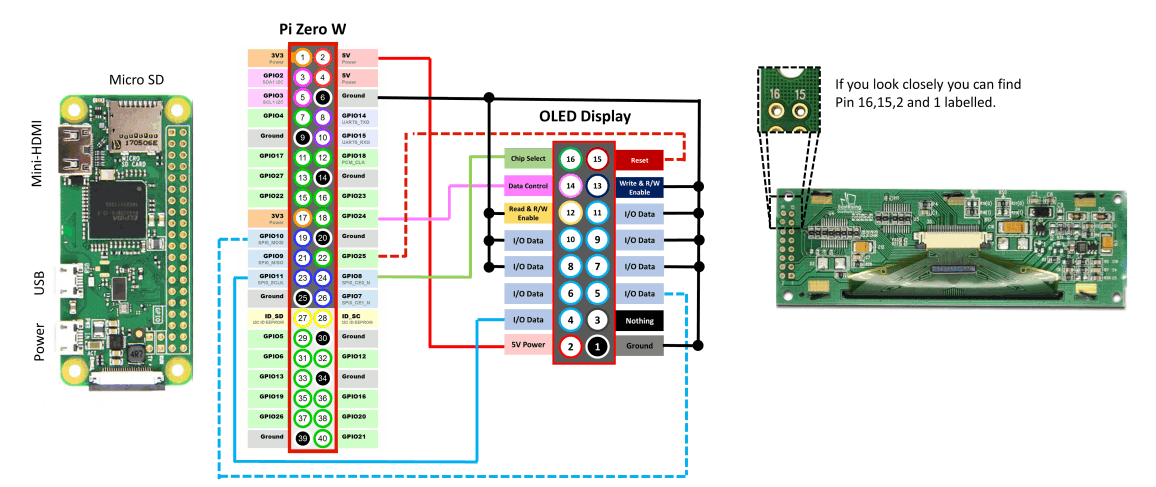 The wiring schematic for connecting up the Pi and Display.